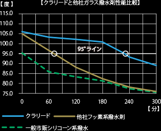 エシュロンクラリードの性能